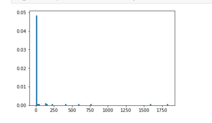 Python How To Create A Customized Non Linear Not Log X Axis In Plot - Download Professional Nature Design | 4K
