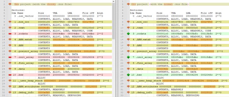 Stm32 Objcopy Elf To Bin File Stack Overflow - Minimal Wallpapers - Perfect Mobile Collection