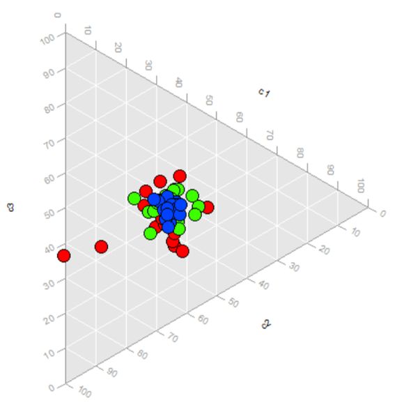 How To Make 3d 4 Variable Ternary Pyramid Plot In R Or Python - Ultra HD Space Images for Desktop