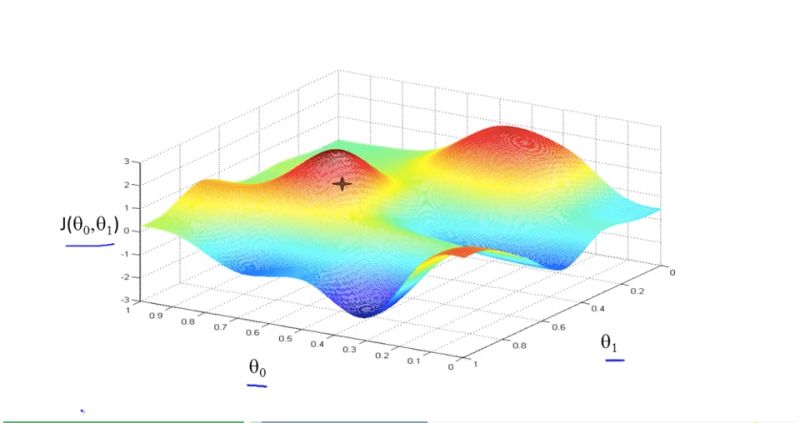 Gradient Descent For An Objective Function Cross Validated - Premium High Resolution Light Backgrounds | Free Download