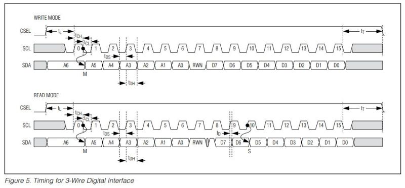 Latch Spi Mosi And Miso With Opposite Phase On Stm32 Electrical Engineering Stack Exchange - City Wallpapers - Amazing Mobile Collection