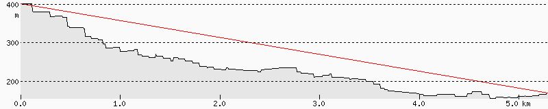 Generic Node Offers Multi Sensor Lorawan Platform At 25 Price Point - HD Light Pictures for Desktop
