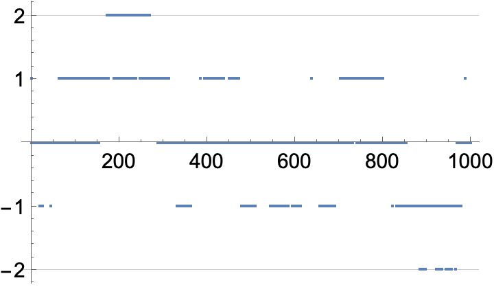 Simplifying Expressions Finding A Closed Form Solution Or A Better Approximation To A Function - Desktop Sunset Pictures for Desktop