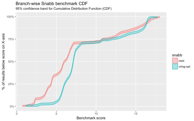 Estimation Fitting Parametric Cdf To Ecdf Cross Validated - Best Geometric Images in 4K