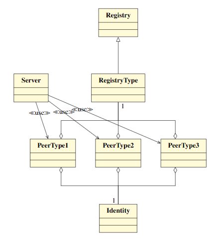 Design Achieving Loose Coupling Software Engineering Stack Exchange - Best Dark Pictures in 4K
