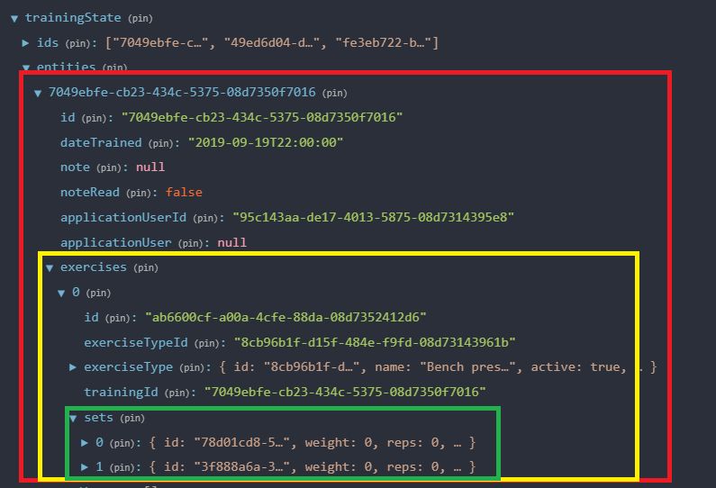 Normalization How To Normalize Deeply Nested Data With Ngrx Entity - Best Colorful Arts in Full HD