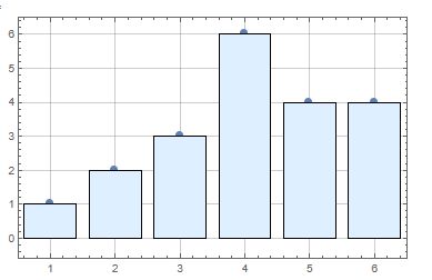 Plotting Listplot Fillingstyle Option With Edgeform Directive - Download Ultra HD Light Illustration | Mobile