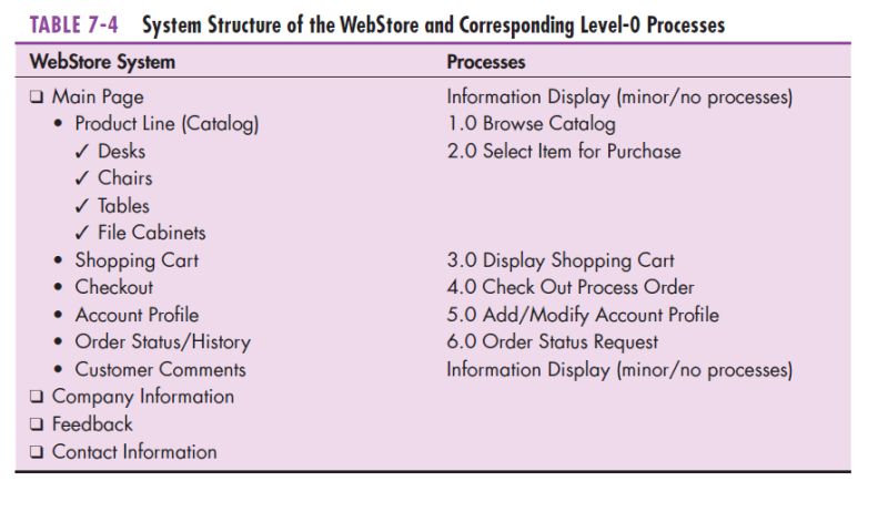 Modeling A Case Study Dataflow Diagram Software Engineering Stack - Light Pattern Collection - High Resolution Quality