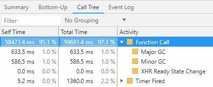 Profiling Javascript Functions Stack Overflow - 4K Geometric Patterns for Desktop
