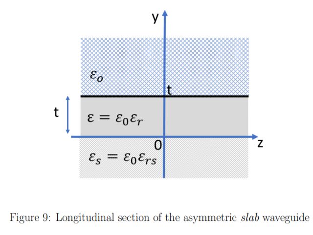 Dielectric Slab Waveguide - 4K Mountain Textures for Desktop