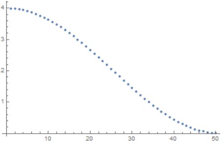 Condensed Matter Is Numerical Lattice Wavefunction Smooth - HD Geometric Wallpapers for Desktop