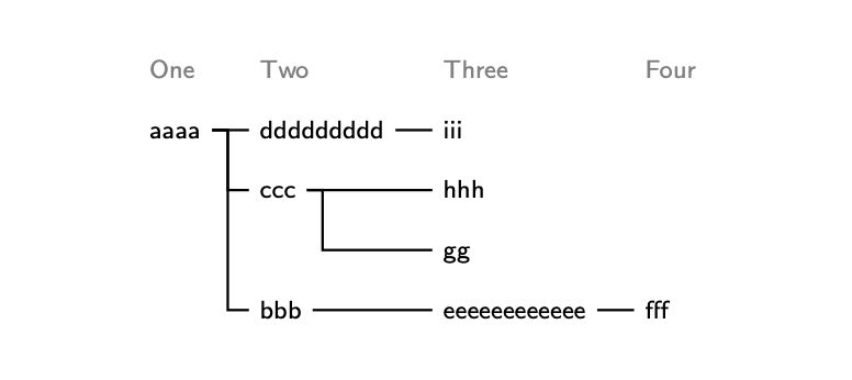 Forest Column Alignment Formatting Tex Latex Stack Exchange - Artistic Abstract Image - High Resolution