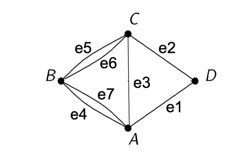 Euler Path For Directed Graph Mathematics Stack Exchange - Desktop Nature Wallpapers for Desktop