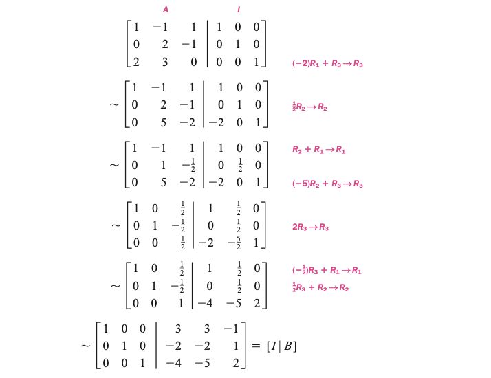 Linear Algebra How Does The Gaussian Elimination Method Work To Find - Vintage Arts - Beautiful High Resolution Collection