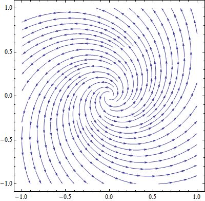 Polynomials What Does A Complex Root Signify Mathematics Stack Exchange - Best Space Backgrounds in Mobile
