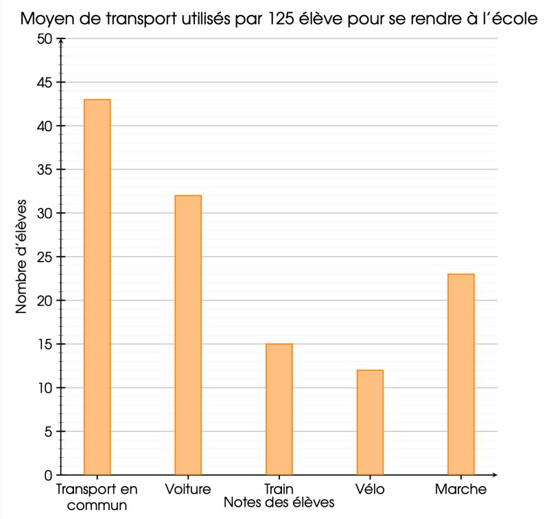 Pgfplots Histogram Groups Stacks Histogram Starts At 5 Tex - Geometric Photos - Professional Mobile Collection