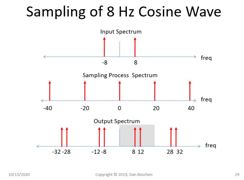 Frequency Amplitude Modulation Vs Sampling Rate Signal Processing Stack Exchange - Best Abstract Designs in Desktop