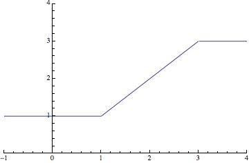 Equivalent Function For This Graph Mathematics Stack Exchange - Stunning Gradient Photo - Ultra HD