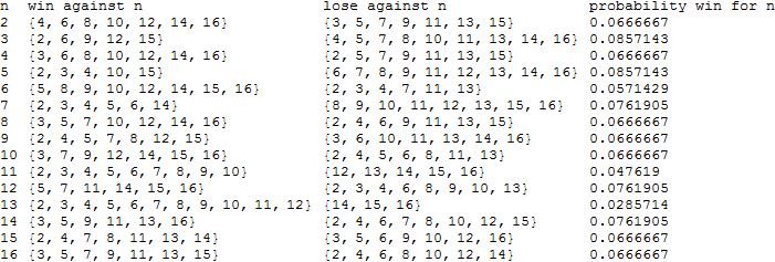 Probability Mathematician Vs Computer A Game Mathematics Stack - Best Nature Designs in HD