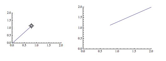 Using Absolute Locator Coordinates In Manipulate Mathematica Stack - Amazing Vintage Image - 8K