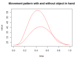 R L2 Distance Between Functional Data Smoothed Curves Stack Overflow