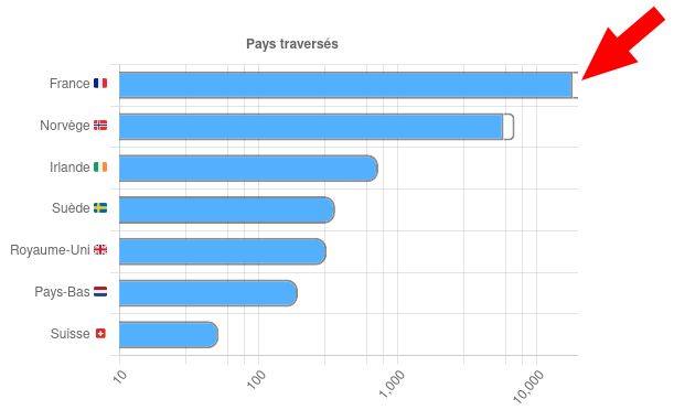 Javascript Chart Js Stacked Bars Minbarlength Makes The Bar - Artistic Ultra HD City Images | Free Download