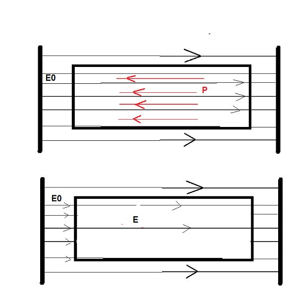 Dielectric Electric Displacement Problem Physics Stack Exchange - Download Ultra HD Nature Background | HD