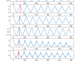Signals Autocorrelation Code In Python Produces Errors Guitar Pitch