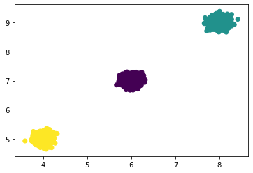 Python How To Develop Cluster Models Where The Clusters Occur Along - Premium Colorful Picture Gallery - Full HD