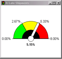 How To Set Breakpoints In Visualforce Gauge Salesforce Stack Exchange - Best Sunset Images in Desktop