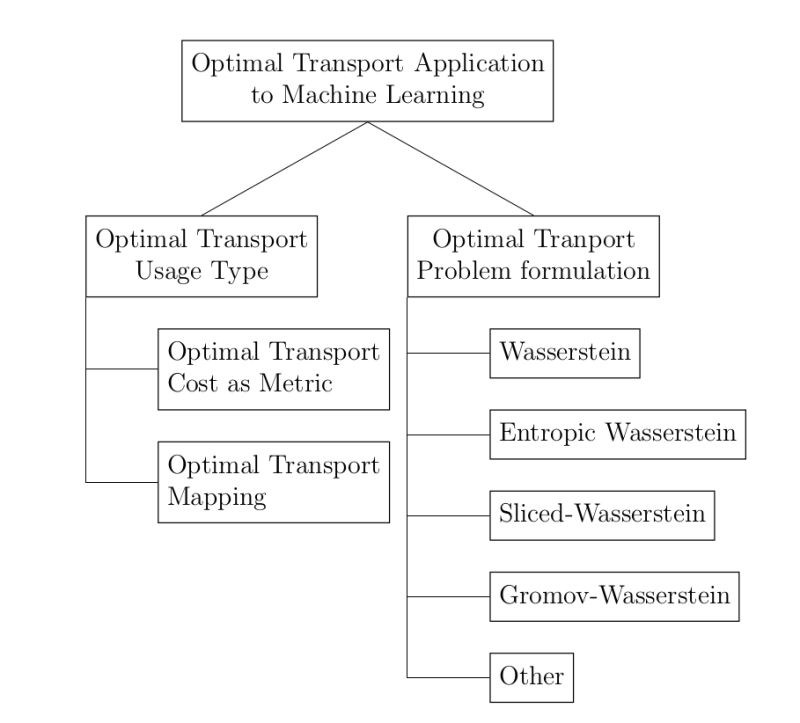 Tikz Trees Decrease Spacing Between Nodes And Edges In Forest Tex - Vintage Pattern Collection - 8K Quality