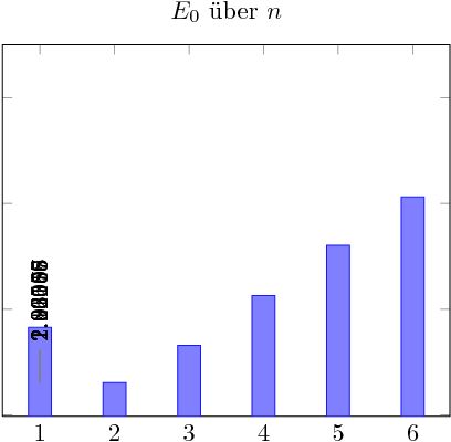 Pgfplots Boundingbox Is Offset Tex Latex Stack Exchange - Gradient Illustrations - High Quality 8K Collection