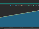 Android Studio Still Memory Leak Even Release Android Java Opencv