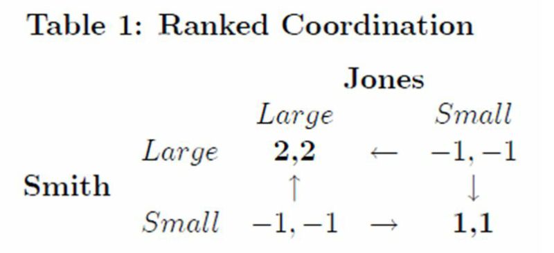Github Moberlechner Soda Computing Bayes Nash Equilibrium Strategies - Full HD Vintage Wallpapers for Desktop