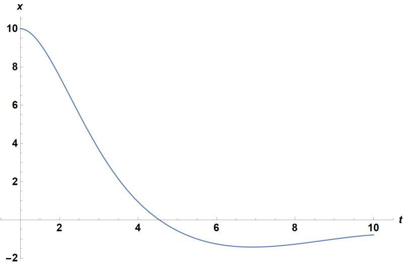 How To Solve Functional Differential Equation Mathematica Stack Exchange - High Resolution Mountain Images for Desktop
