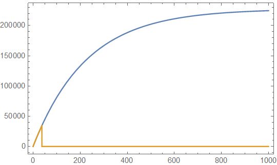 Precision For Function Mathematica Stack Exchange - Best Dark Illustrations in 4K