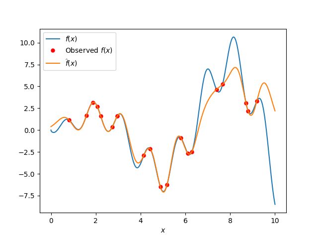Machine Learning Estimate Correlation Between Data And Data Fit Model - Download Stunning Space Texture | Full HD