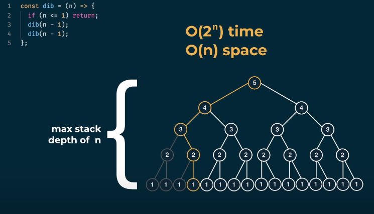 Tree C Recursive Function With Max Depth Stack Overflow - Best Colorful Arts in High Resolution