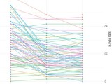 R How To Flip A Ggplot Horizontally Stack Overflow