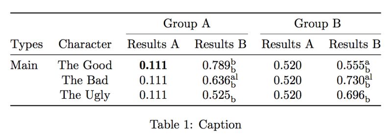 Booktabs Decimal Alignment In A Table With Math Mode Tex Latex - Best Colorful Illustrations in Mobile