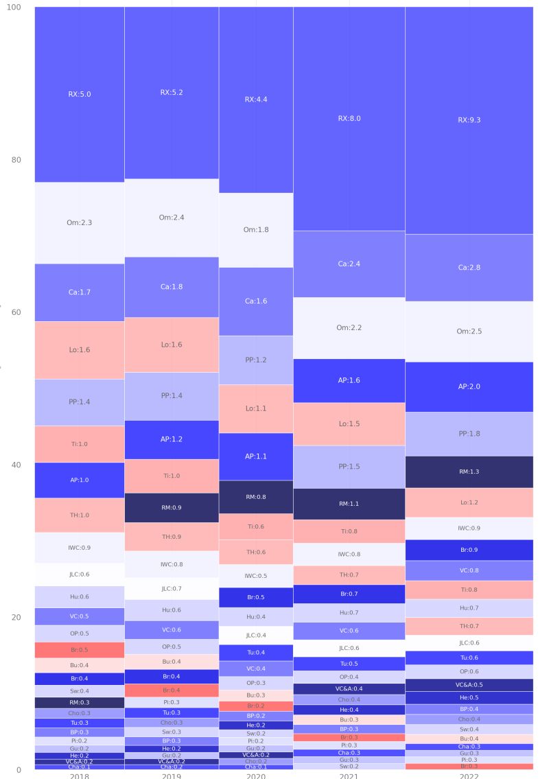 Graph Creating A Marimekko Chart With Python Stack Overflow - Ultra HD Vintage Pattern - 4K