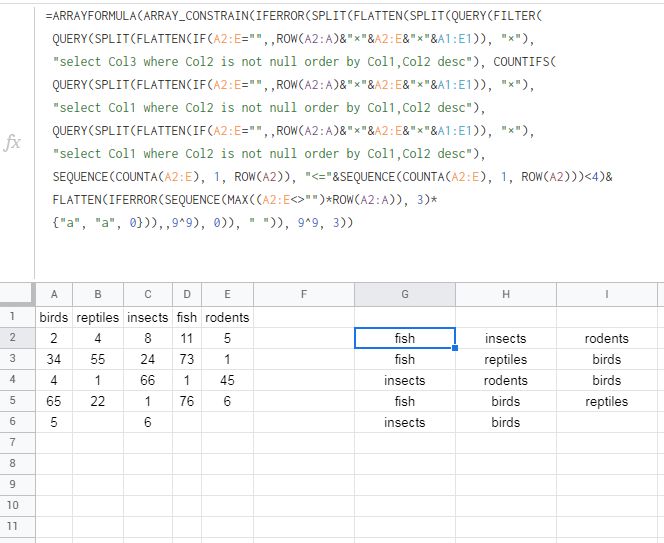 Google Sheets Finding The Top 3 Values And Returning The Column Id - Download Stunning Gradient Texture | 4K