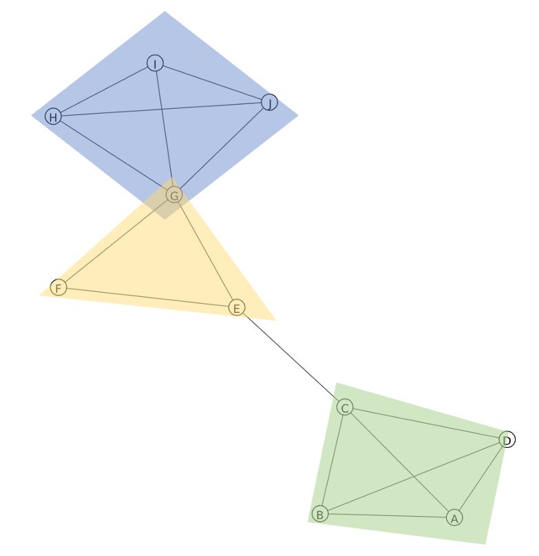 Networking How To Visualize Communities From A List In Igraph Python - High Quality Mobile Minimal Designs | Free Download