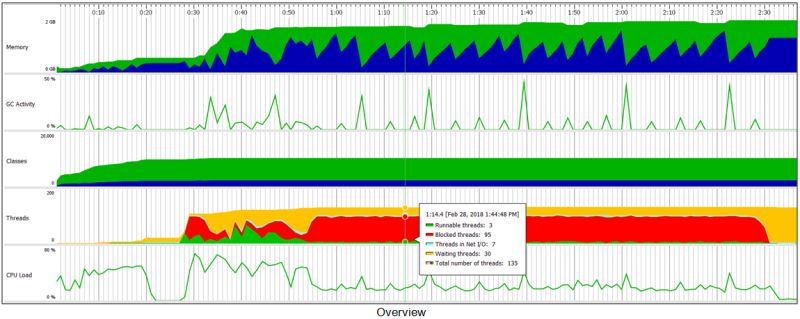Java Is This A Circular Deadlock Or Circular Wait Stack Overflow - Vintage Arts - Ultra HD Full HD Collection
