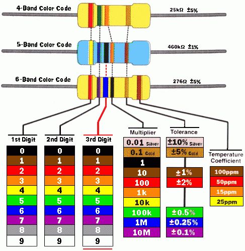 Identifying Resistors Value Electrical Engineering Stack Exchange - Incredible Retina Vintage Backgrounds | Free Download