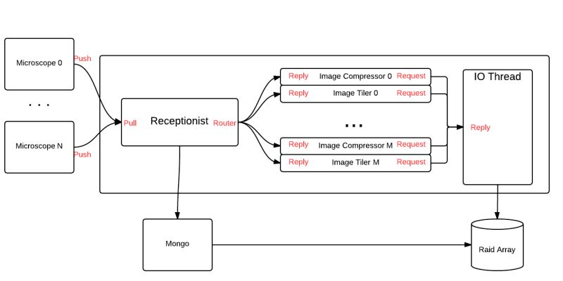Automated Image Analysis System Solutions Microscopy - Premium Ocean Texture Gallery - Mobile