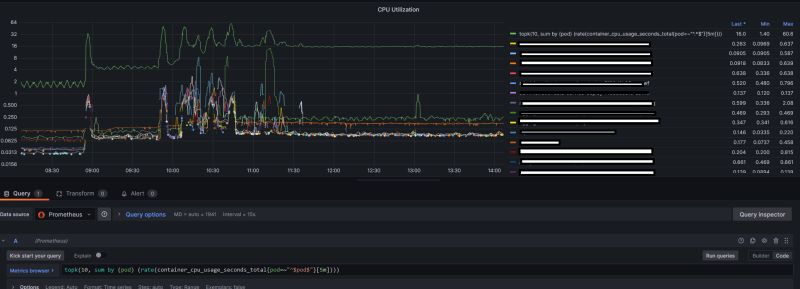 Promql Grafana Limit The Amount Of Shown Time Series Stack Overflow - Best City Arts in Ultra HD