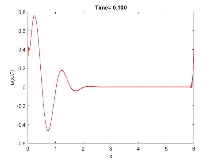 Finite Element Periodic Boundary Condition In Solid Computational Science Stack Exchange - Abstract Textures - Professional Retina Collection