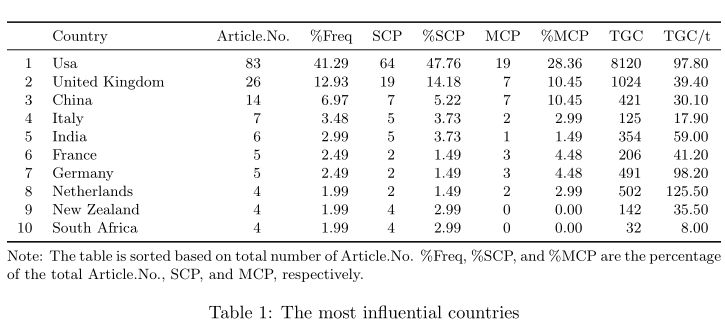 Tabularx Adding A Note Under Latex Table Tex Latex Stack Exchange - Ultra HD 8K Dark Pictures | Free Download