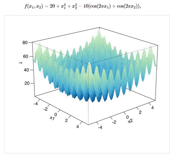 Sensitivity To Initialization On D1 Download Scientific Diagram - Ultra HD 8K Vintage Images | Free Download
